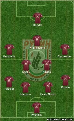 Rubin Kazan Formation 2013