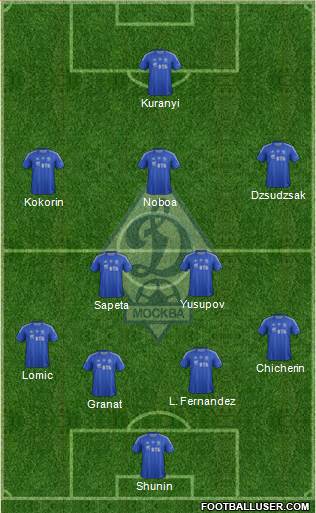 Dinamo Moscow Formation 2013