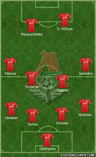 Lokomotiv Moscow Formation 2013