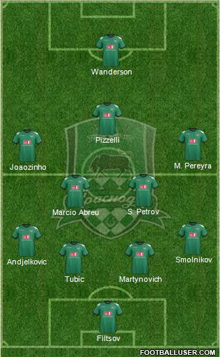 FC Krasnodar Formation 2013