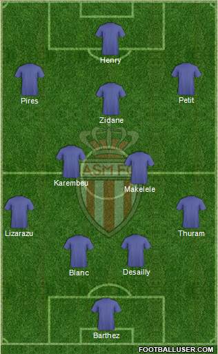 AS Monaco FC Formation 2013