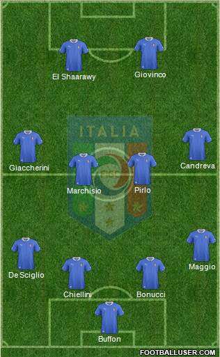 Italy Formation 2013