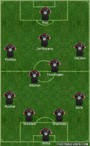 D.C. United Formation 2013