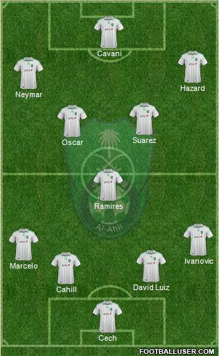 Al-Ahli (KSA) Formation 2013