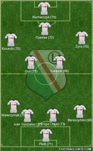 Legia Warszawa Formation 2013