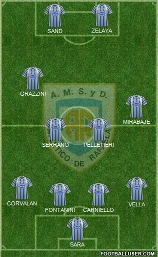 Atlético Rafaela Formation 2013