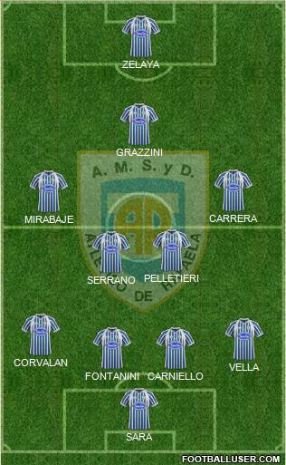 Atlético Rafaela Formation 2013