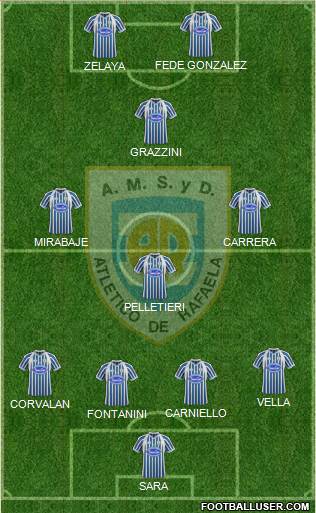 Atlético Rafaela Formation 2013