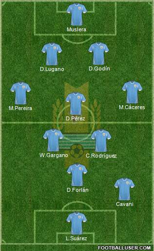 Uruguay Formation 2013