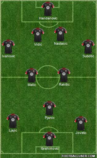 D.C. United Formation 2013