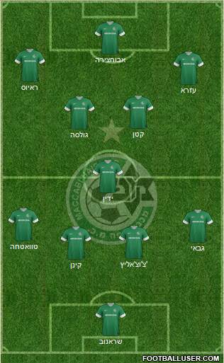 Maccabi Haifa Formation 2013