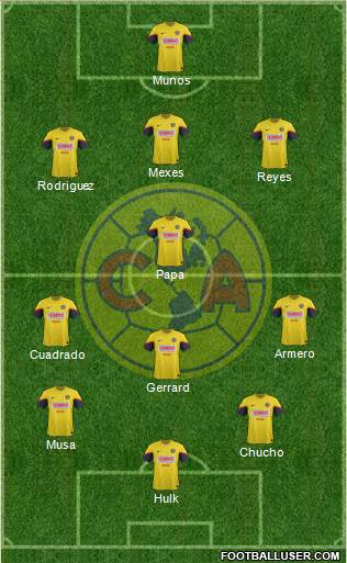 Club de Fútbol América Formation 2013