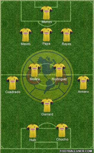 Club de Fútbol América Formation 2013