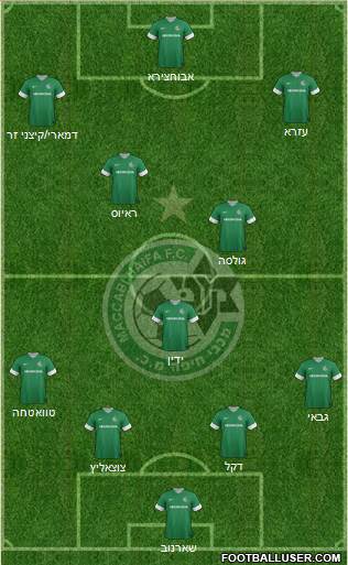 Maccabi Haifa Formation 2013