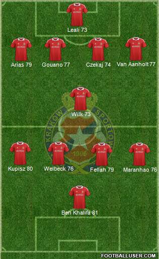 Wisla Krakow Formation 2013