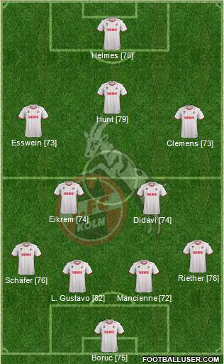 1.FC Köln Formation 2013