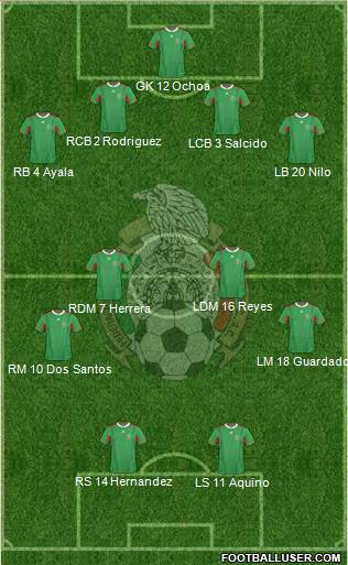 Mexico Formation 2013