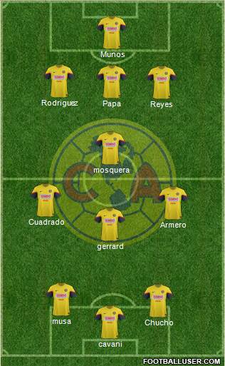 Club de Fútbol América Formation 2013