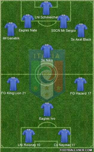 Italy Formation 2013