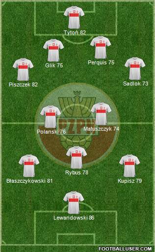 Poland Formation 2013