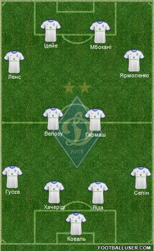 Dinamo Kiev Formation 2013