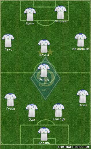 Dinamo Kiev Formation 2013