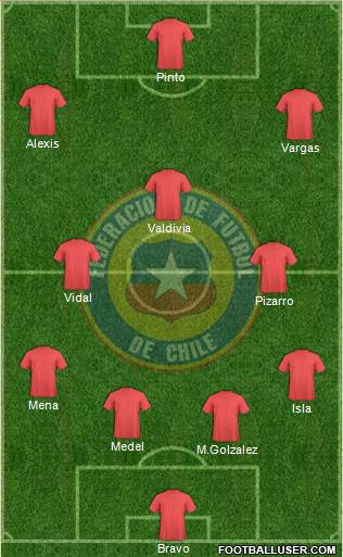 Chile Formation 2013