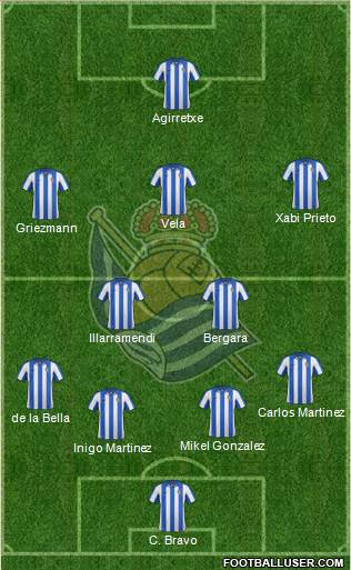 Real Sociedad S.A.D. Formation 2013