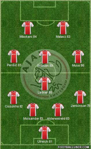 AFC Ajax Formation 2013