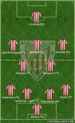 Bilbao Athletic Formation 2013