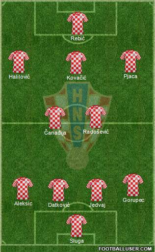 Croatia Formation 2013