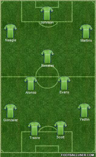 Seattle Sounders FC Formation 2013