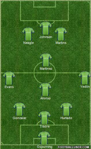 Seattle Sounders FC Formation 2013