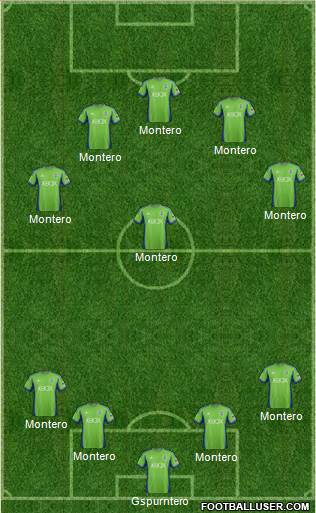 Seattle Sounders FC Formation 2013