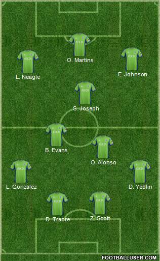 Seattle Sounders FC Formation 2013