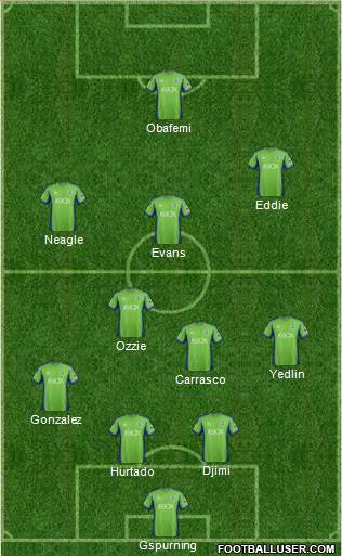 Seattle Sounders FC Formation 2013