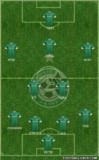 Maccabi Haifa Formation 2013