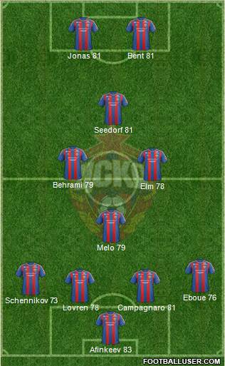 CSKA Moscow Formation 2013