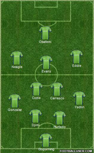 Seattle Sounders FC Formation 2013