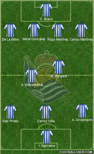 Real Sociedad S.A.D. Formation 2013