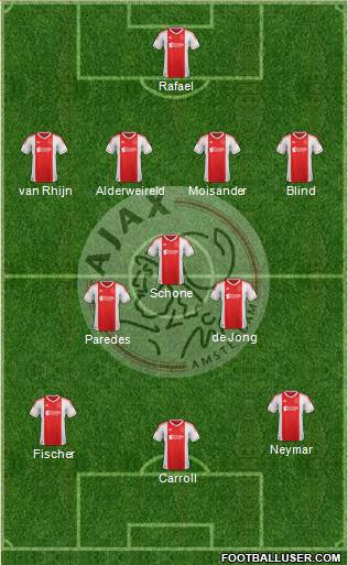 AFC Ajax Formation 2013