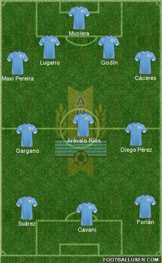 Uruguay Formation 2013