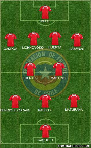 Chile Formation 2013