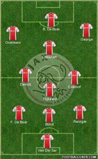 AFC Ajax Formation 2013