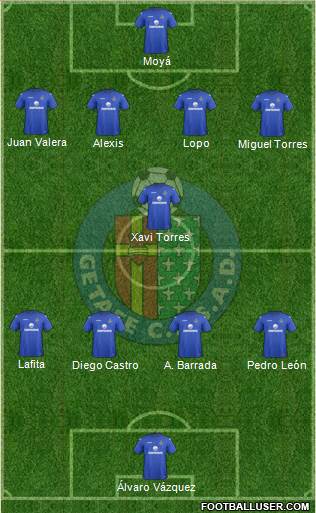 Getafe C.F., S.A.D. Formation 2013