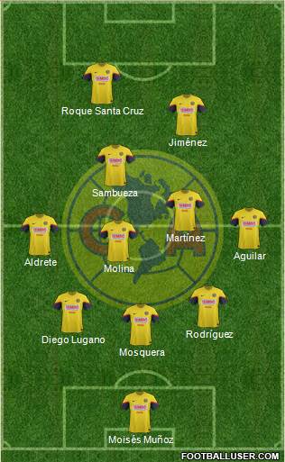 Club de Fútbol América Formation 2013