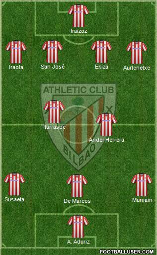 Bilbao Athletic Formation 2013