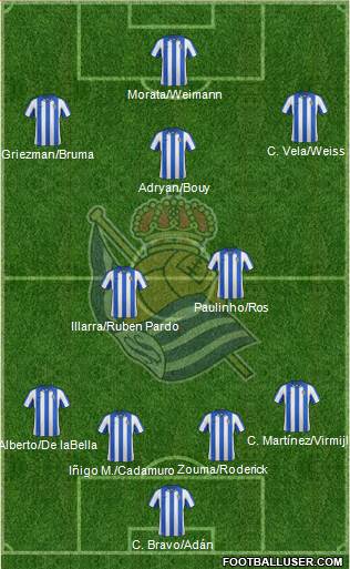 Real Sociedad S.A.D. Formation 2013