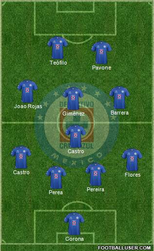 Club Deportivo Cruz Azul Formation 2013