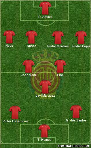 R.C.D. Mallorca S.A.D. Formation 2013